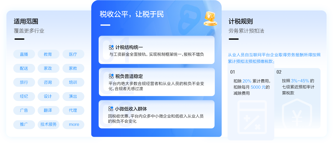 税收公平，让税于民